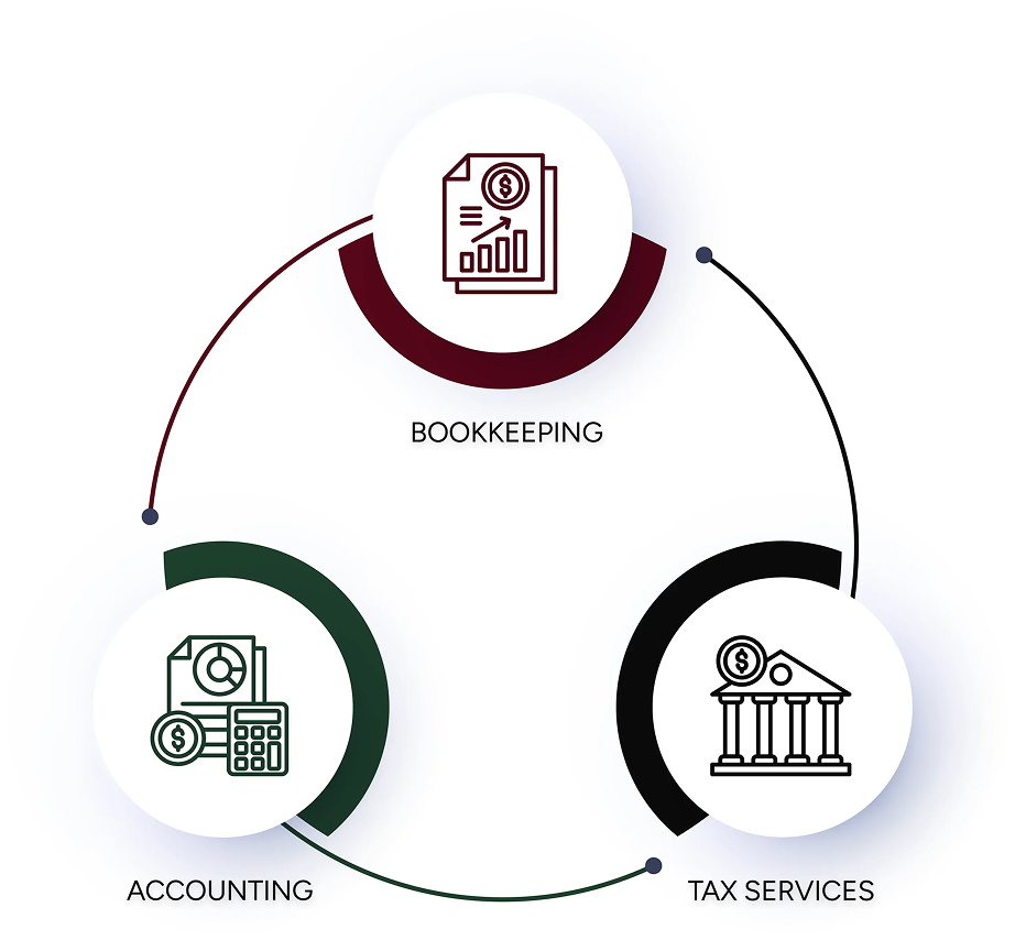Odoo bookkeeping service for real-time accounting and inventory sync